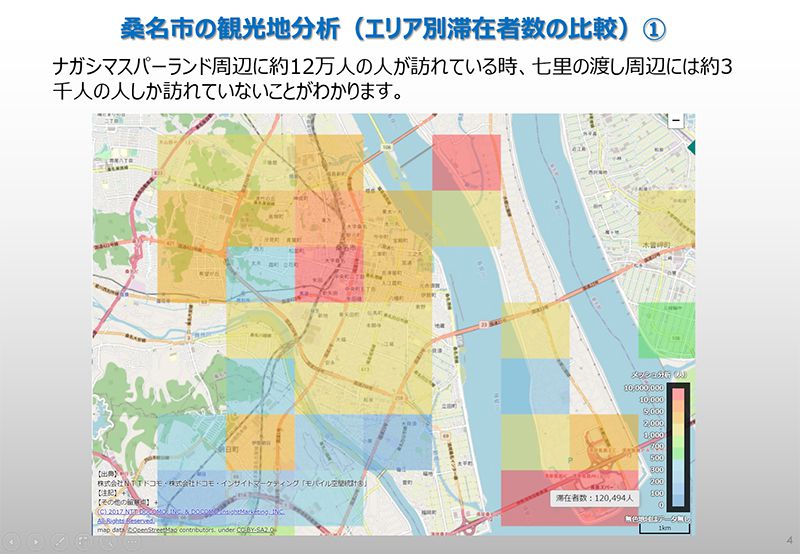 観光分析レポート