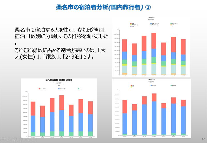 観光分析レポート