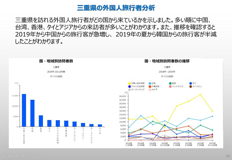 観光分析レポート