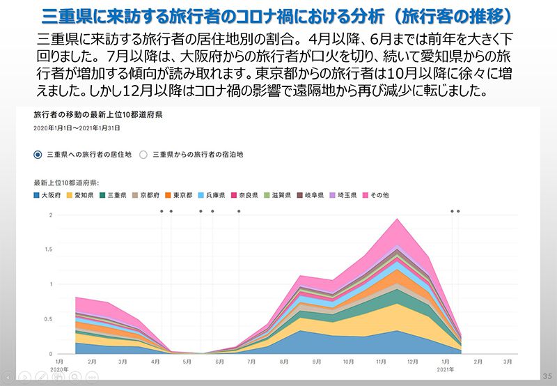 観光分析レポート